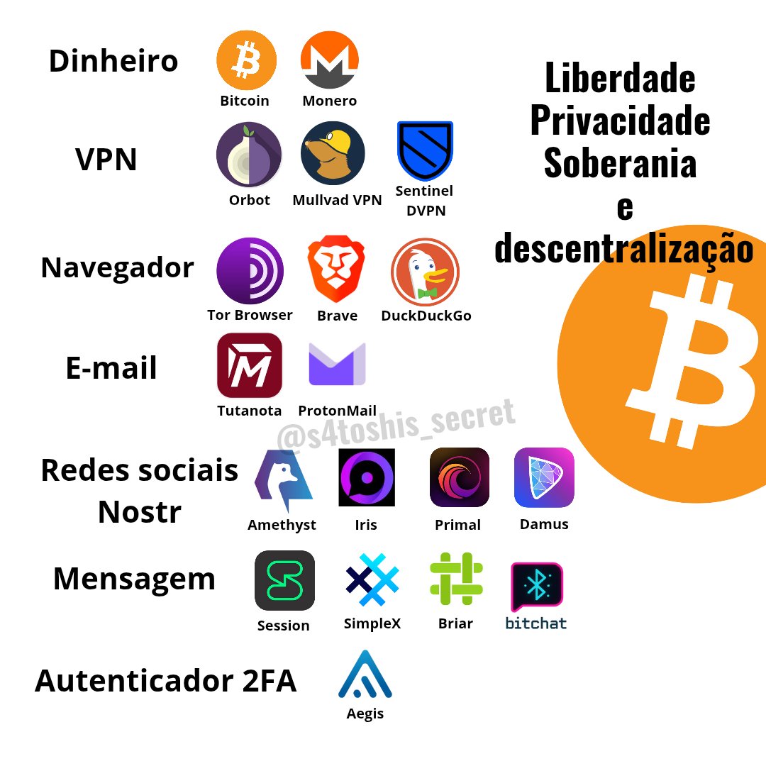 Salve muito bem essa imagem, um dia você vai precisar!

Abra seus olhos e não seja sodomizado