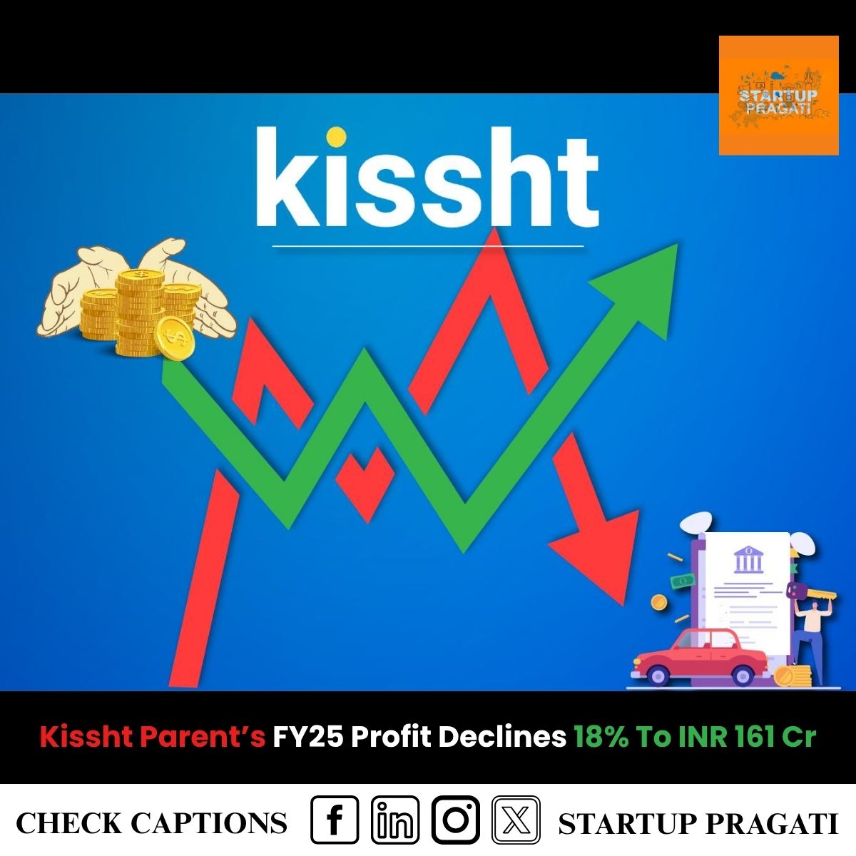 startup_pragati's tweet image. Kissht Parent’s FY25 Profit Declines 18% To INR 161 Cr.
#Kissht #OnEMiTechnologies #FintechIndia #StartupEcosystem #DigitalLending #StartupNews #ProfitDrop #FY25Results #startuppragati
