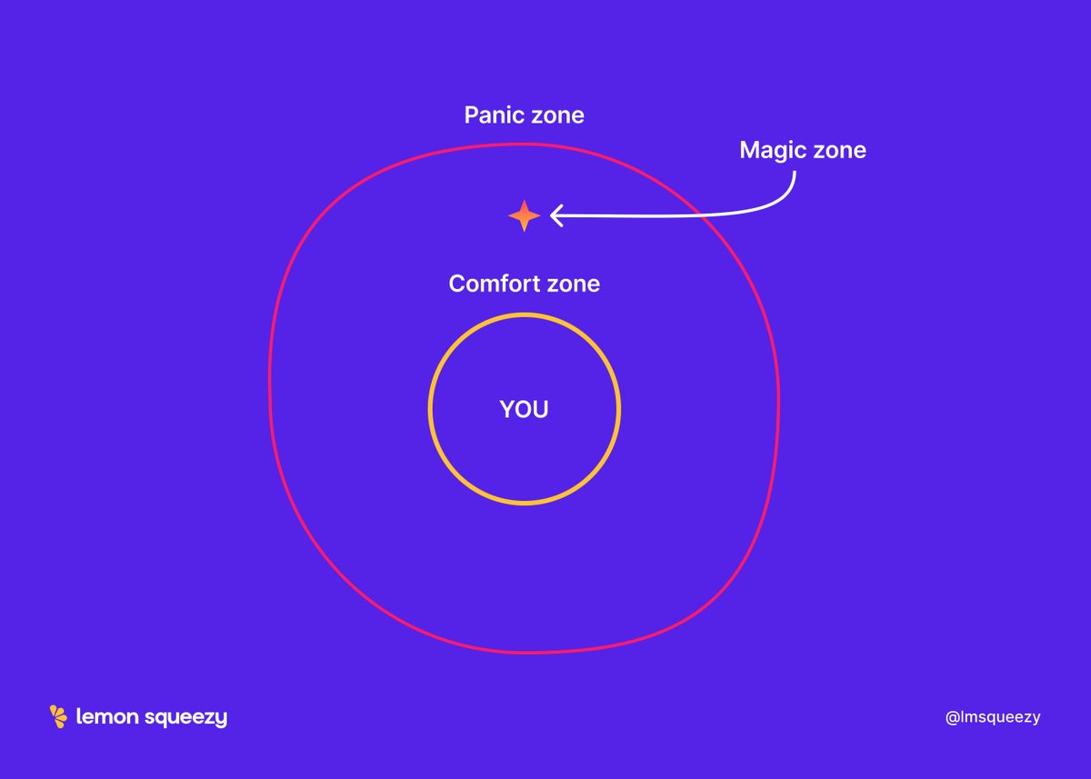 lmsqueezy's tweet image. Beyond your comfort zone is where all the magic happens