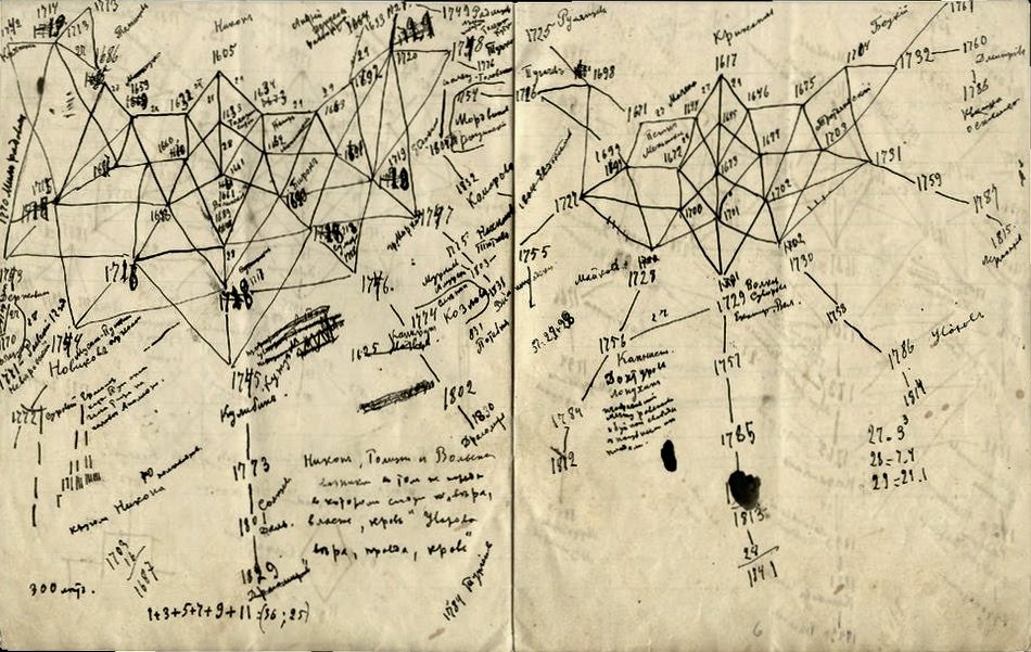 thinking about Joachim de Fiore's figurae, tables of historical time, alongside Khlebnikov's. the latter called  them "Tables of Destiny"