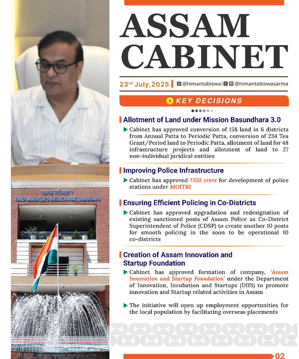 In today's meeting of the #AssamCabinet, we resolved to

✅Launch CM-FLIGHT for foreign language training
✅₹2,750cr scheme to upgrade school education
✅Welfare of Apartment Buildings
✅Upgrading Police infra and policing efforts in co-districts
✅Land allotments under MB 3.0