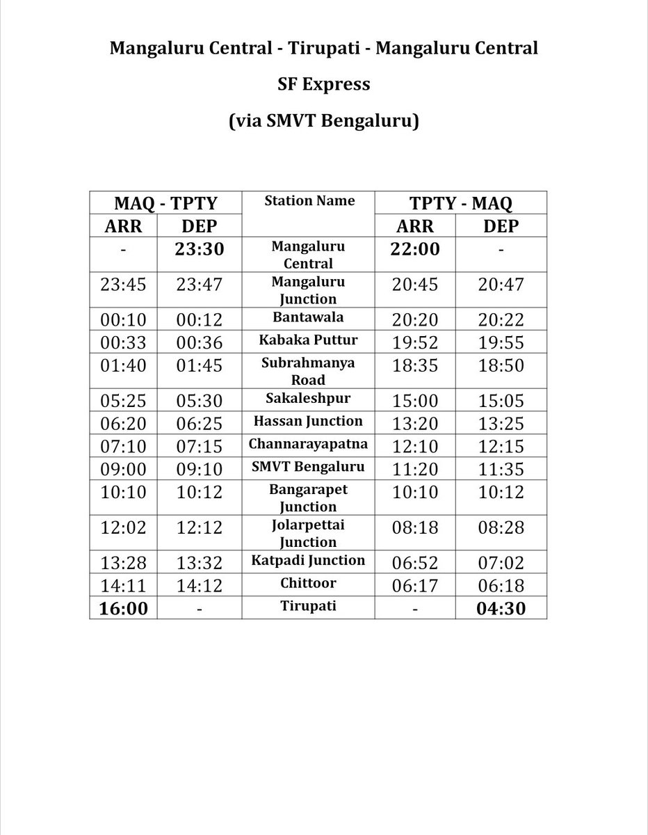 Sir, this serves both Bangalore &amp; Tirupati needs. Railways will consider it if there's willingness. Mangaluru has long faced neglect in Bengaluru connectivity —we can’t accept it anymore. Timings can be adjusted based on feasibility and passenger convenience.

<a href="/SWRRLY/">South Western Railway</a> <a href="/GMSRailway/">Southern Railway</a>