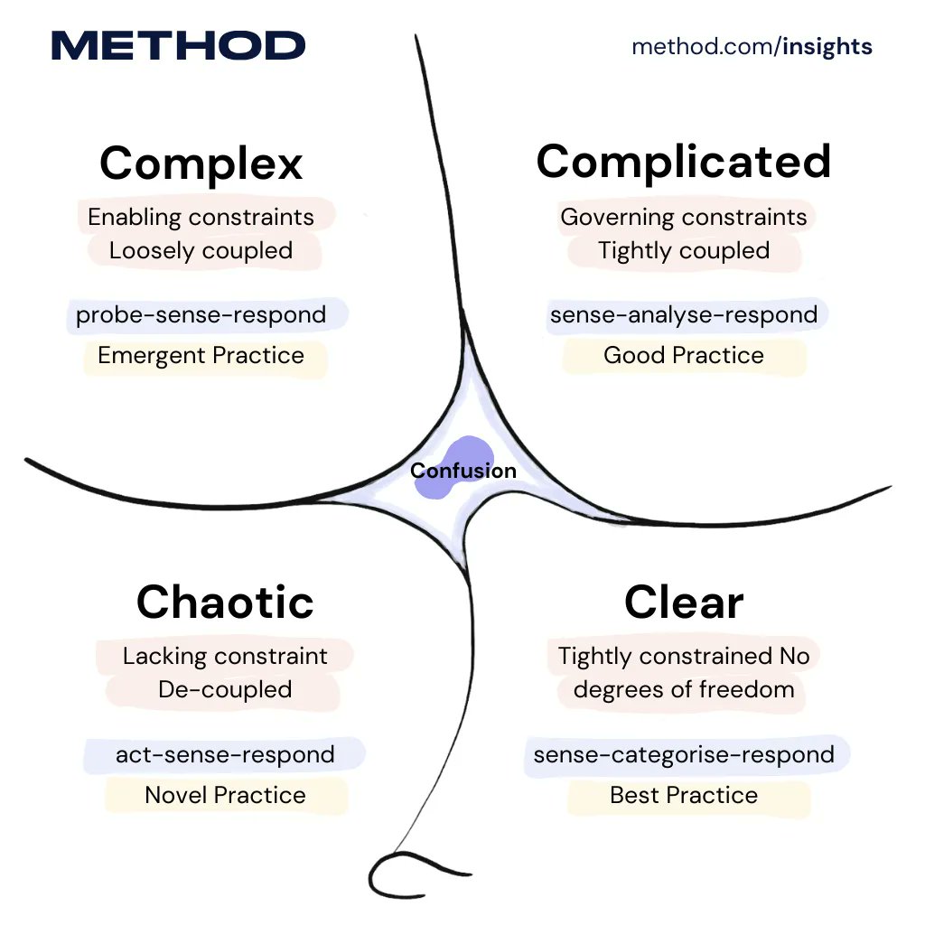 Product users are often finicky, stubborn, or just unaware of what they want. So what type of strategy can companies use to better position themselves for success? We dive into the Systems Thinking approach and how it can aid modern product development. bit.ly/3Z72pwC