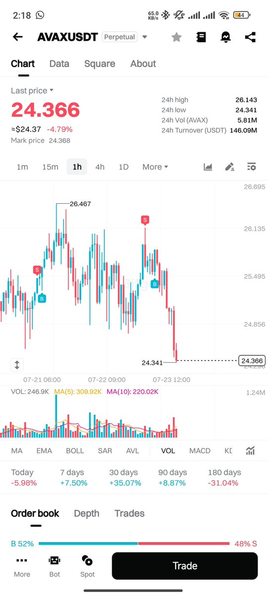 unknwndefi's tweet image. I really need help
My mentality is cooked 😔
I get nice setups but I leave early
I can't hold a trade well
Please help a brother I need solutions
How do y'all get your heads hold a trade 😞