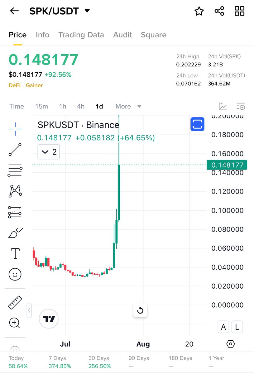 Cryptobullmaker's tweet image. $Sys will follow $Spk
Perfect chart uptrend
Weekly double bottom and fallingwedge 📈
