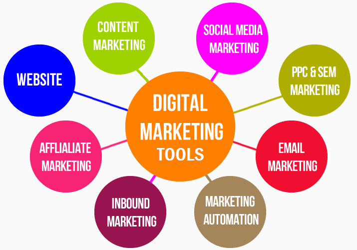 What are the Digital Marketing Tools: Essential Guide