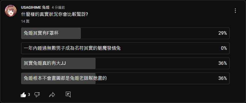 YT社群的問卷~我現在懂我在你們心中是什麼樣子了😈
