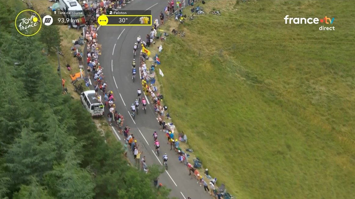 letour_de's tweet image. ๐ฅ Am Col de Pertuis (4. Kategorie!) explodiert das Feld. Fahrer รผberall.
#TDF2025