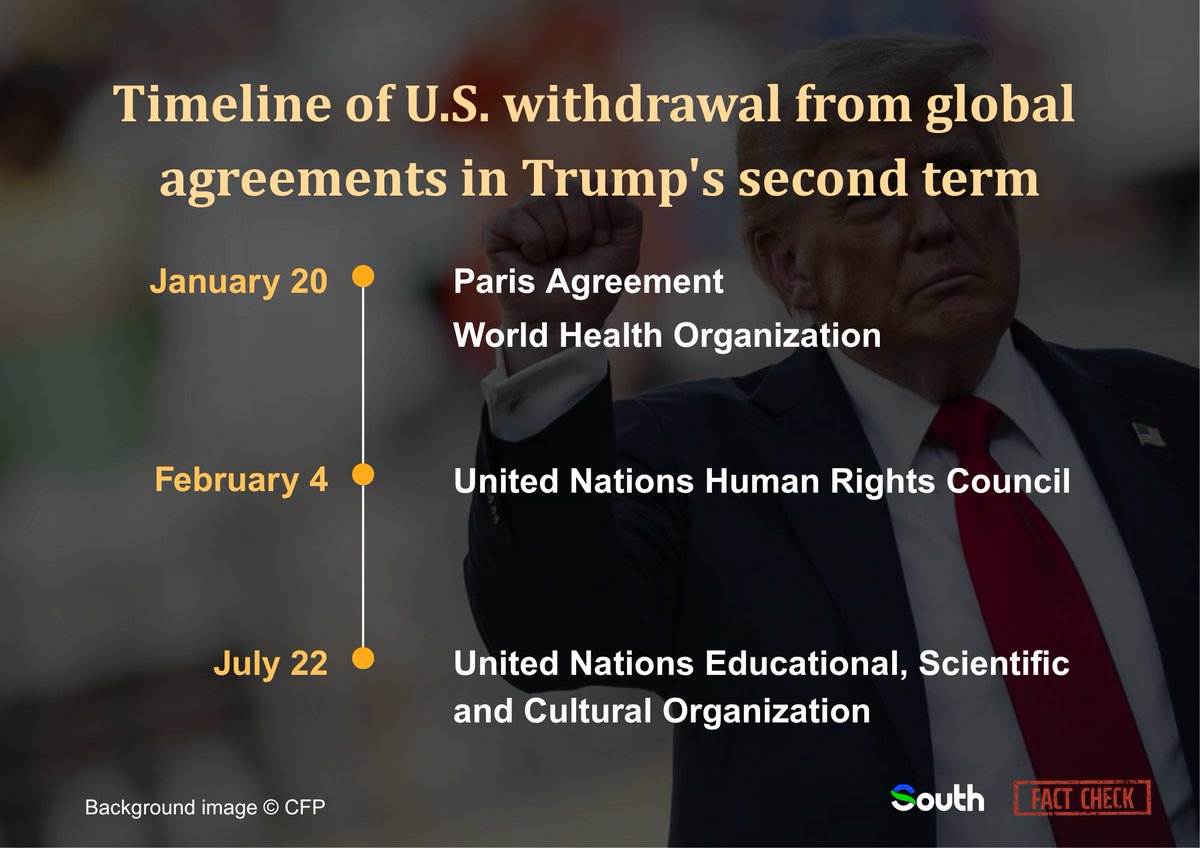 Whistle020's tweet image. 🚨 Since taking office for his second term, Trump has pulled the U.S. out of four major global agreements and organizations, all within just 6 months.
#DonaldTrump #USA #UNESCO #America