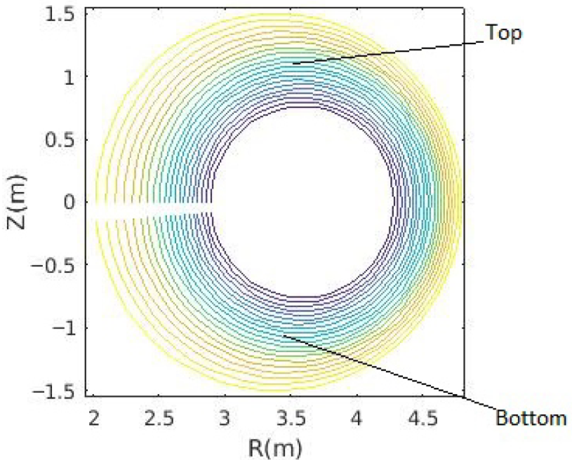 Plasma_MDPI's tweet image. 🚨 New Article in #PlasmaMDPI!

⚡️ &quot;A Heuristic Exploration of Zonal Flow-like Structures in the Presence of Toroidal Rotation in a Non-Inertial Frame&quot; by X. Xu et al. 

🔗 Read the paper: mdpi.com/2571-6182/8/3/…
📢 More details: linkedin.com/company/831215…

☀️ Don’t miss it!