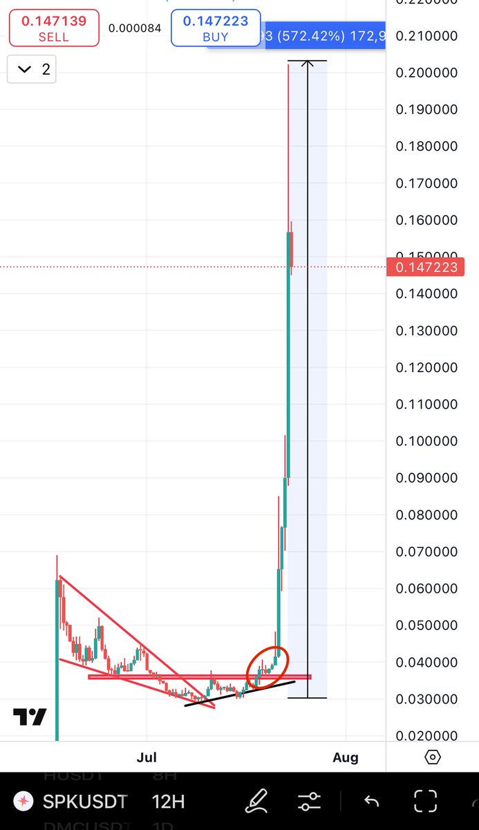 Who is ready to print with me on $RCADE ?