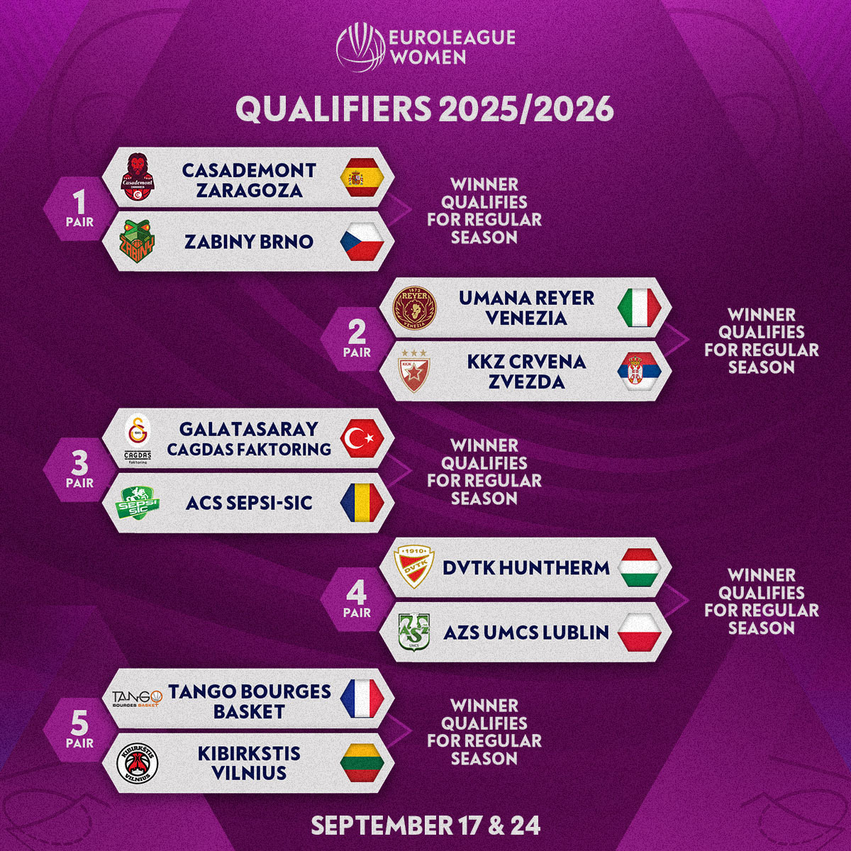 Avui s'han anunciat els grups de l'Eurolliga 2025-2026. 

L'<a href="/unigirona/">Spar Girona</a> es veurà les cares amb el Praga, Gdynia i el vencedor entre el Bourges francès i el Vílnius lituà.