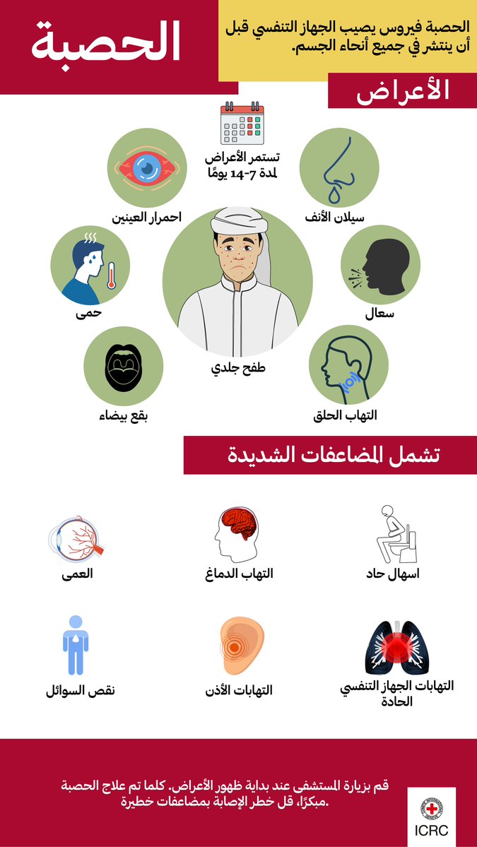 ICRC_ye's tweet image. تسجل حالات الإصابة بمرض الحصبة ارتفاعا كبيراً مؤخراً. ما هي الأعراض وكيف يمكنك تقليل فرصة الإصابة بها؟