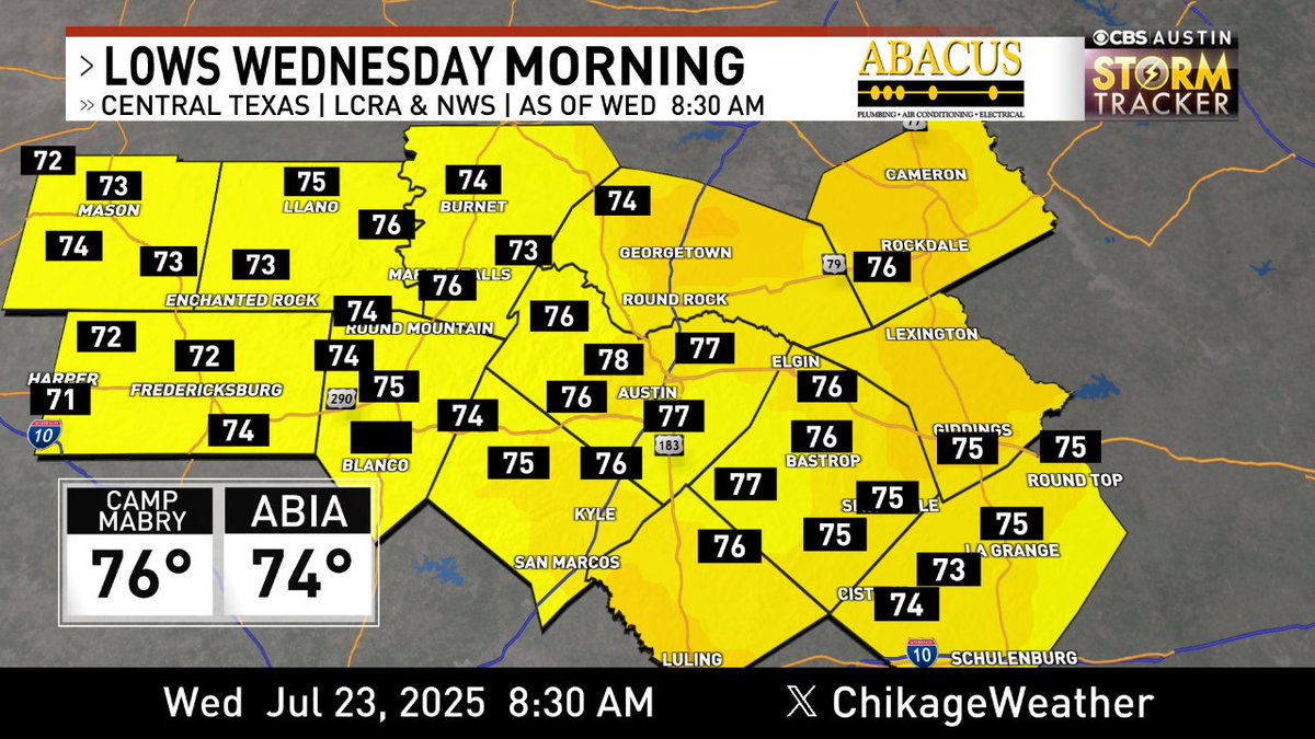 ChikageWeather's tweet image. Lows so far this morning via @lcra & @nws for the @cbsaustin area. Forecast -> cbsaustin.com/weather #cbsaustinwx #atxwx #atx