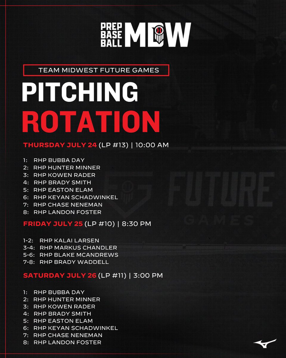 Prep Baseball Iowa (@prepbaseballia) on Twitter photo #๐ฃ๐๐ฆ๐๐๐ฎ๐ฑ: ๐ฅ๐ข๐ง๐๐ง๐๐ข๐ก
The arms have been preheating all summer for this. Check out the 2027s who are ready to put on a show in ATL.
๐ช ๐ loom.ly/sW9D4Z4
@PrepBaseball | <a href="/PBRobbyMagic/">Rob Allison</a> | <a href="/TylerCropley/">Tyler Cropley</a> #๐ฃ๐๐ฆ๐๐๐ฎ๐ฑ: ๐ฅ๐ข๐ง๐๐ง๐๐ข๐ก
The arms have been preheating all summer for this. Check out the 2027s who are ready to put on a show in ATL.
๐ช ๐ loom.ly/sW9D4Z4
@PrepBaseball | <a href="/PBRobbyMagic/">Rob Allison</a> | <a href="/TylerCropley/">Tyler Cropley</a>