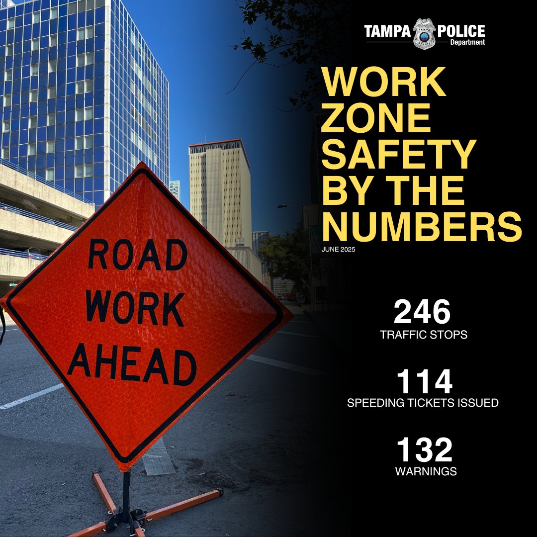 TampaPD's tweet image. 🚧 Work zones mean slowing down! 🚧
Speeding fines double in work zones, but the real risk isn’t just a ticket—it’s safety. Last month, many drivers learned the hard way. Protect workers and yourself by slowing down, staying alert, and driving safely.