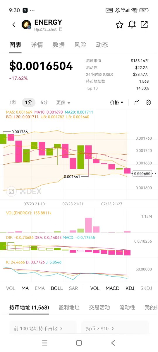 TUGE8888's tweet image. 作为 @shoutdotfun 第一个IDO的项目 $ENERGY ，挺看好的，又加仓了几个SOL的。

刚刚出现一个奇怪的问题，上午排行榜积分还有1W，几分钟瞬间变成2000多分，排名也掉了十名，这是什么情况？@tickerenergy