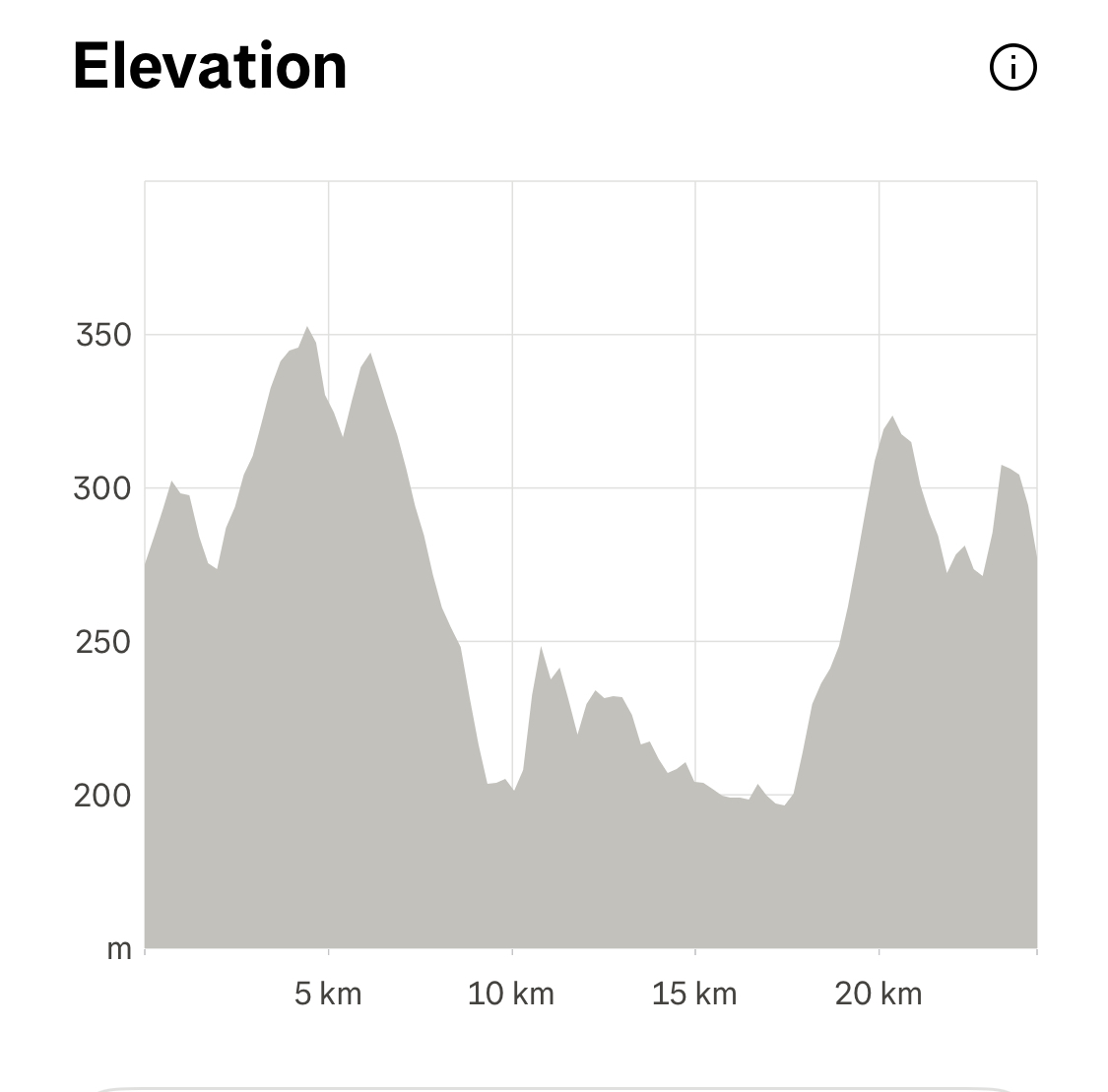 winsletts's tweet image. Bike ride this morning in lieu of walking — kept it chill.