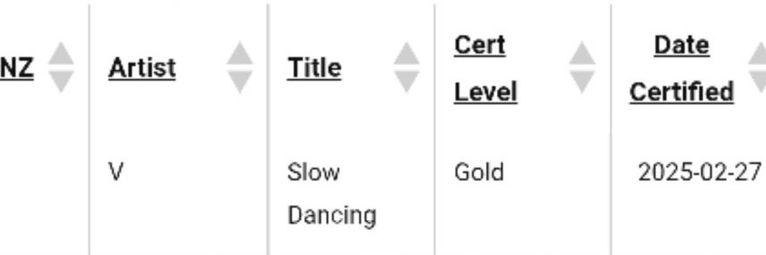 gucci_vcut_'s tweet image. ✨️Rt and Reply✨️
CONGRATULATIONS V
CONGRATULATIONS TAEHYUNG
#SlowDancingGOLD_NZcertified
