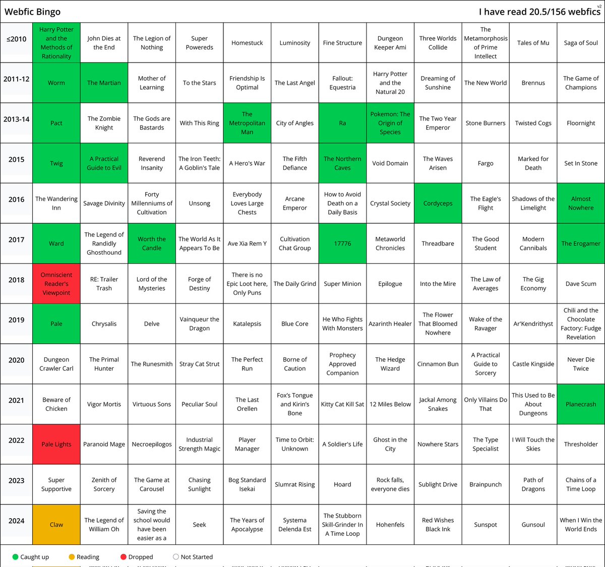 Meraxion's tweet image. 