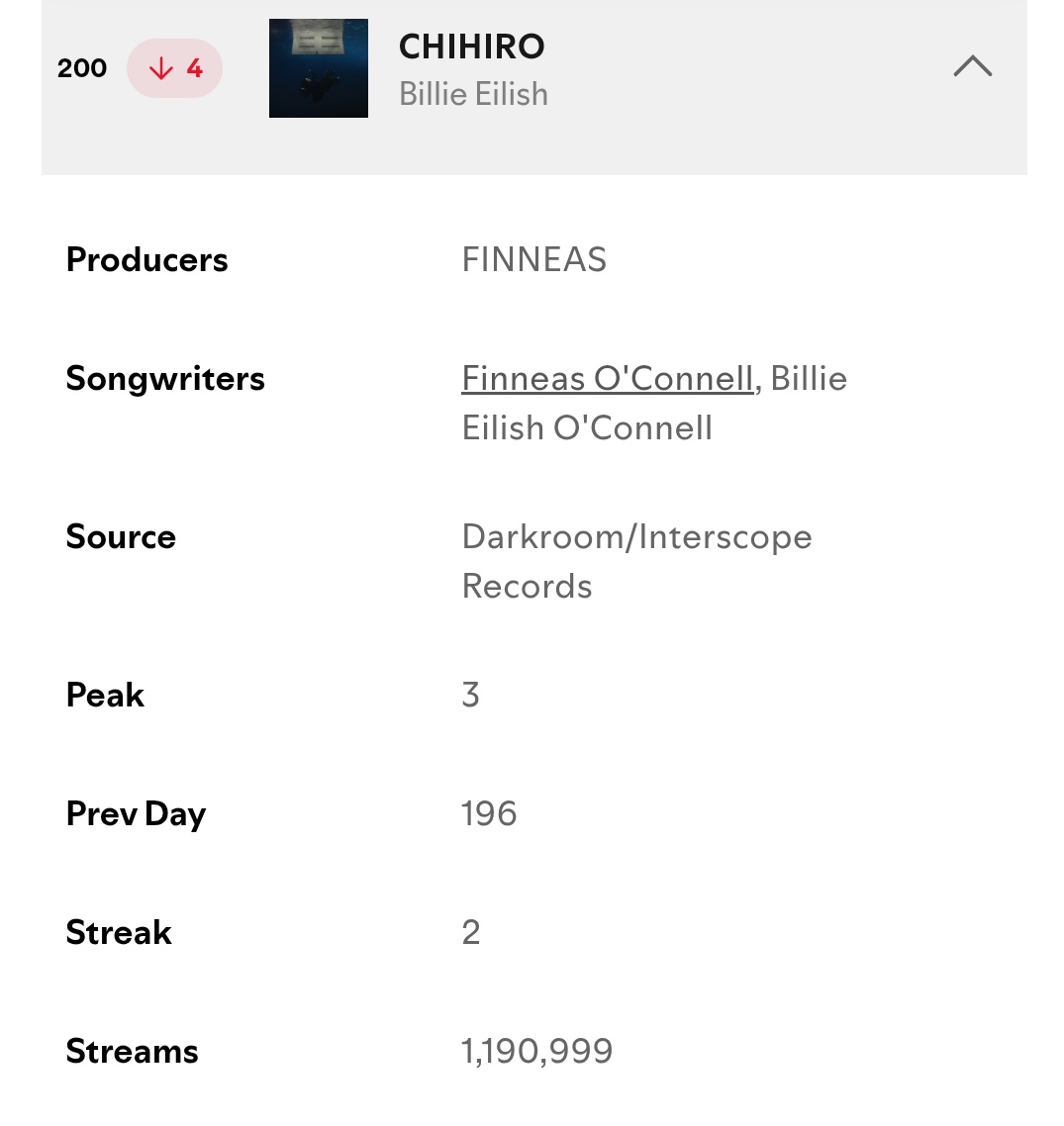 OLTSupport's tweet image. PANIC STREAM π¨π¨, We need at least 1.2M filtered streams to get back on Spotify Global!!!!
PLAYLIST HERE: open.spotify.com/user/31am4e35yβ¦
Enjoy Stationhead: share.stationhead.com/rpudxrzry8xs
