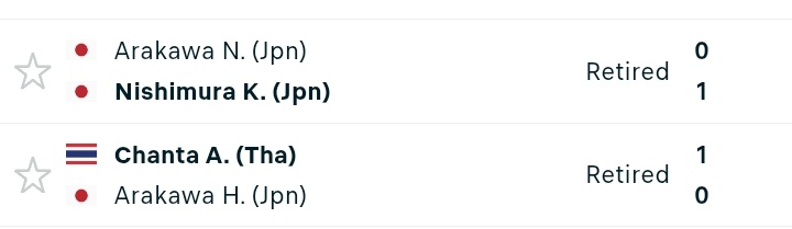 TheTennisTalker's tweet image. 5 retirements in Thailand 15k ITF today including both Arakawa sisters, both a set down.....