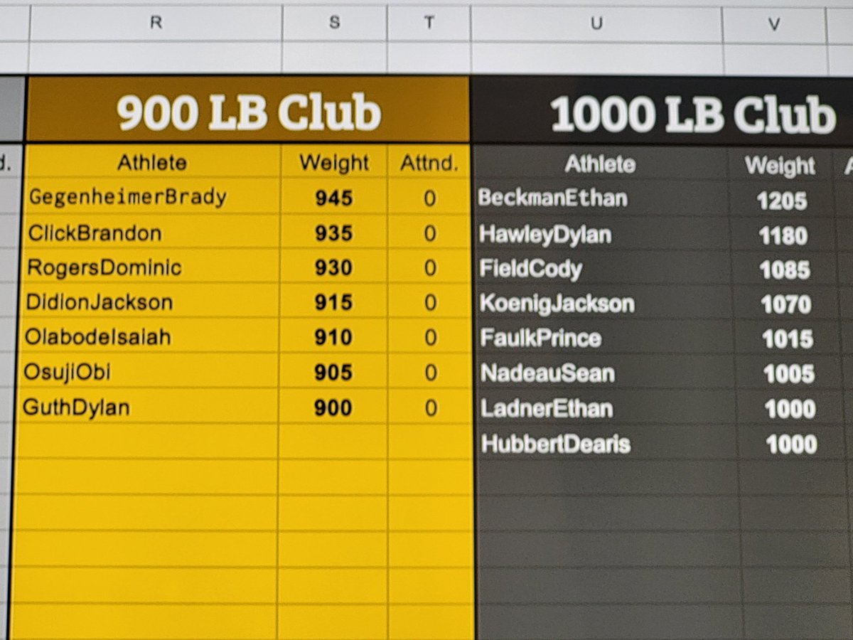 mrwabbe's tweet image. So fun to watch bars move!!!! @plhsfootball