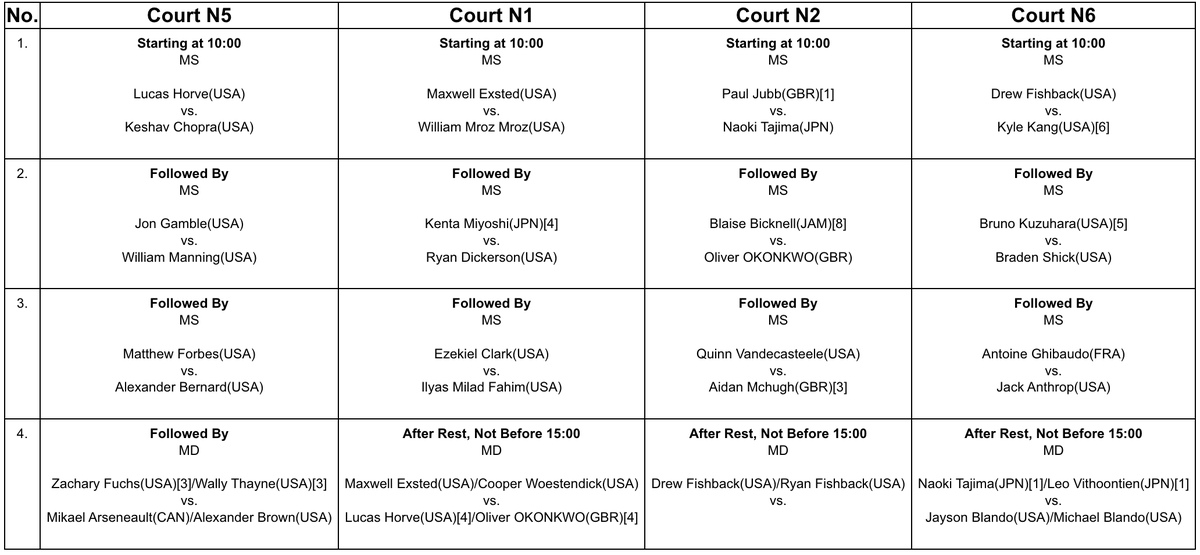 IlliniMTennis's tweet image. Day 3 of the Neitzel Family Open is here. Check out Wednesday's order of play!
Draws: ow.ly/I0E550WtXqS