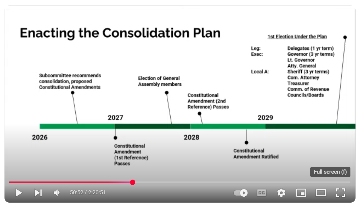 bluevirginia's tweet image. Per yesterday's meeting of the Joint Subcommittee to Study the Consolidation and Scheduling of General Elections, Consolidating VA elections would be a long, complicated, tortuous process... bluevirginia.us/2025/07/wednes…