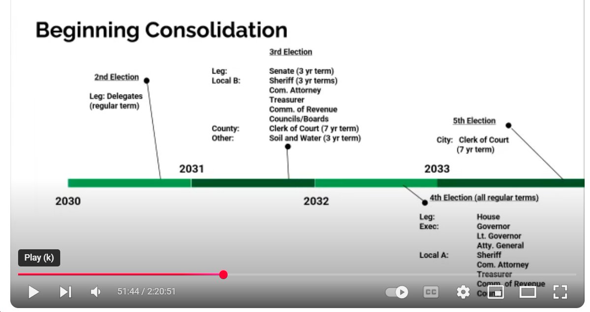 bluevirginia's tweet image. Per yesterday's meeting of the Joint Subcommittee to Study the Consolidation and Scheduling of General Elections, Consolidating VA elections would be a long, complicated, tortuous process... bluevirginia.us/2025/07/wednes…