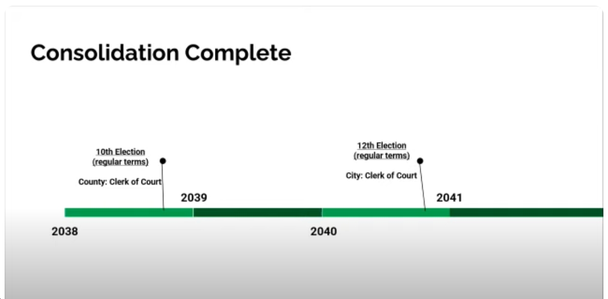 bluevirginia's tweet image. Per yesterday's meeting of the Joint Subcommittee to Study the Consolidation and Scheduling of General Elections, Consolidating VA elections would be a long, complicated, tortuous process... bluevirginia.us/2025/07/wednes…