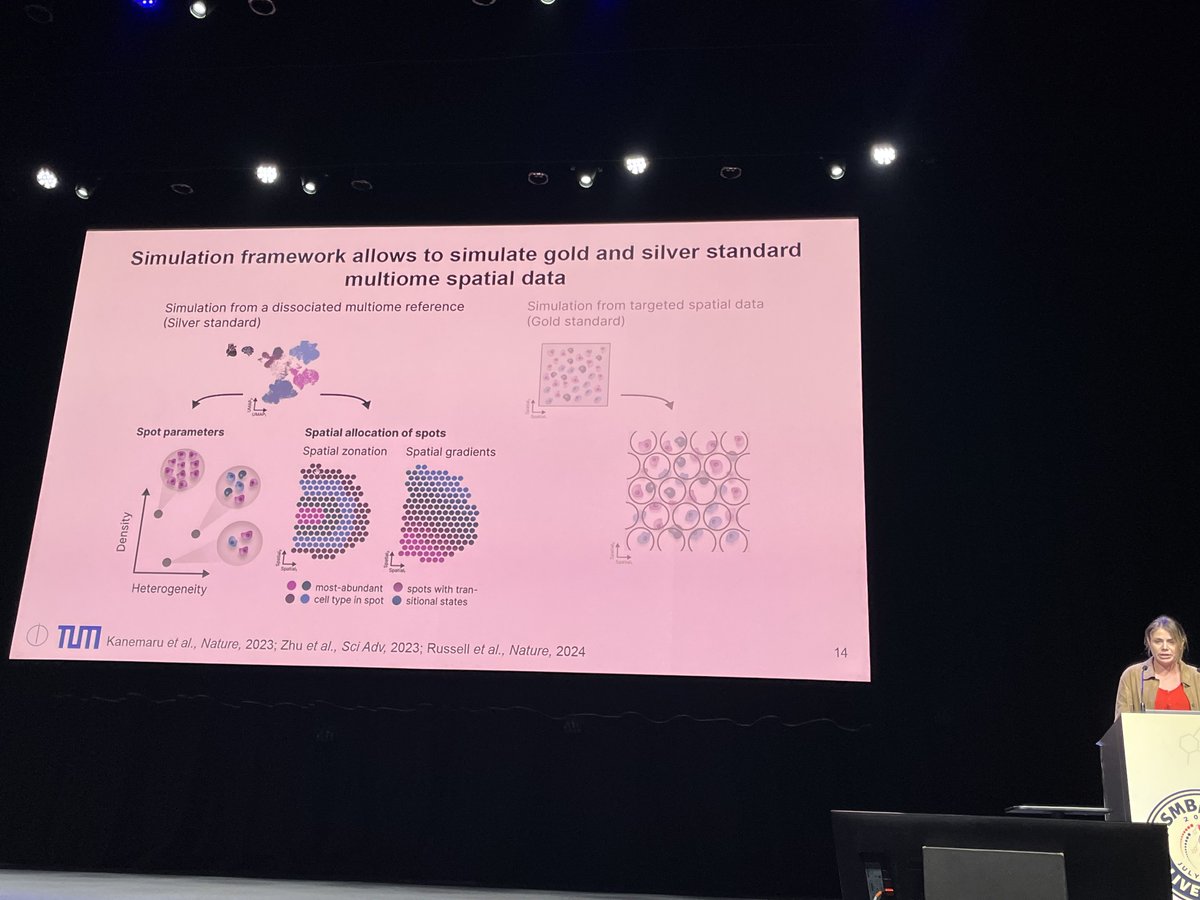 HiTSeq's tweet image. Fantastic first #proceeding talk at @HiTSeq by Lauren Martens! In her work, she benchmarks different tools to perform deconvolution on spatial data using single-cell data references to estimate cell-type fractions in a tissue context! #transcriptomes#algorithms