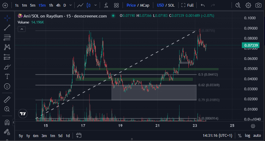 If you’re in $ANI, you’re still early.
If you’re not, you’re still early.
Just don’t fade it. 🚀
