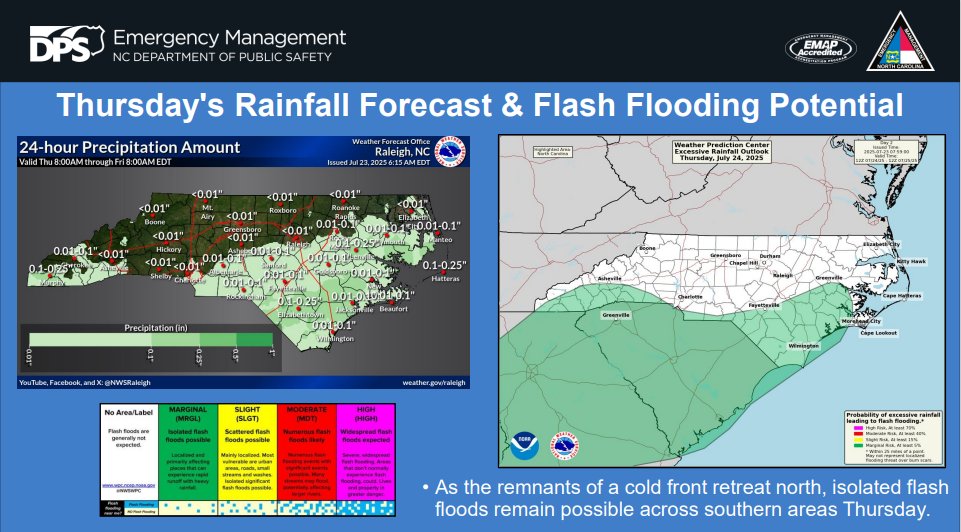 NCEmergency's tweet image. Haz Weather 7.23.25
Today isolated showers and storms remain possible across the mountains and along the NC Coast. 🌧️
As remnants of a cold front retreat northward Thur, showers and storms will increase the threat for isolated flash floods across southern areas.⛈️