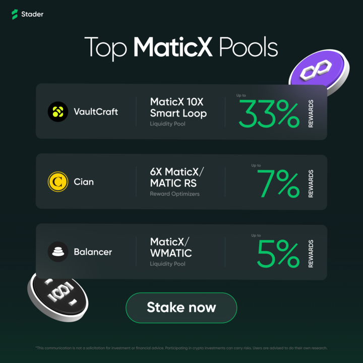 Stader Polygon (@stader_polygon) on Twitter photo Put your $MATIC to work with Stader 🚀
Explore powerful DeFi integrations with these $MaticX pools:
🔹 <a href="/VaultCraft_io/">VaultCraft</a>
🔹 <a href="/CIAN_protocol/">CIAN - Yield Layer of DeFi 🟡</a>
🔹 <a href="/Balancer/">Balancer</a>
Mint $MaticX and activate your DeFi strategy today.
🔗staderlabs.com/polygon/stake Put your $MATIC to work with Stader 🚀
Explore powerful DeFi integrations with these $MaticX pools:
🔹 <a href="/VaultCraft_io/">VaultCraft</a>
🔹 <a href="/CIAN_protocol/">CIAN - Yield Layer of DeFi 🟡</a>
🔹 <a href="/Balancer/">Balancer</a>
Mint $MaticX and activate your DeFi strategy today.
🔗staderlabs.com/polygon/stake