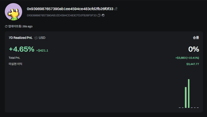 Honestly, I’m not good at trading at all
I simply followed Unicall, and just did what <a href="/eth_apple/">ETH_APPLE🇰🇷</a>  said to do

In the beginning, there were calls for tokens like $TAG and $Liberty, but I didn’t follow those

I’ve always been quite conservative
 I value protecting my money more