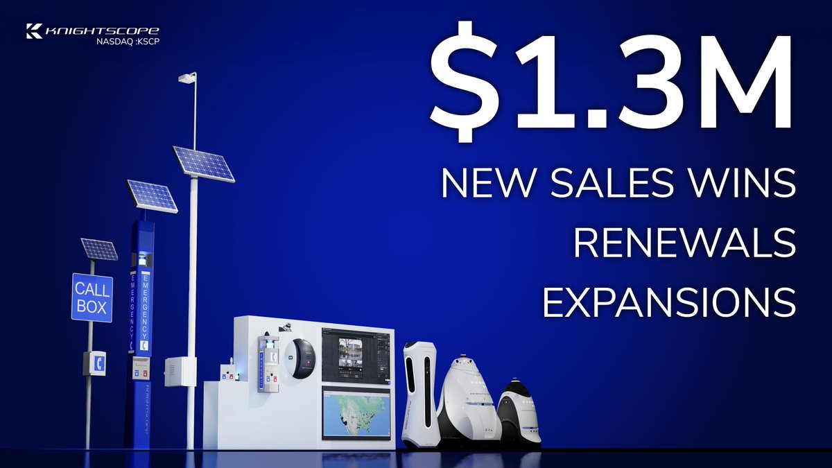 Knightscope has surpassed another $1.3 million in new contracts, including major client renewals, strategic expansions, and new sales wins nationwide. This growth underscores the sustained demand for smarter and more secured environments.