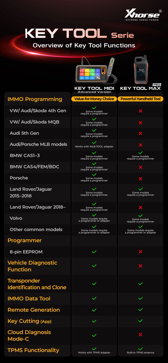 Xhorsevvdi's tweet image. 𝐊𝐞𝐲 𝐓𝐨𝐨𝐥 𝐌𝐢𝐝𝐢 𝐯𝐬. 𝐊𝐞𝐲 𝐓𝐨𝐨𝐥 𝐌𝐚𝐱 𝐏𝐫𝐨 ⚙️⚙️⚙️
programmer = vvdi prog/ multi prog
🛒 xhorsevvdi.com/wholesale/key-…
Check out the chart and find your perfect match 👇
#keytool #locksmith #locksmithlife #locksmithing  #locksmithtools