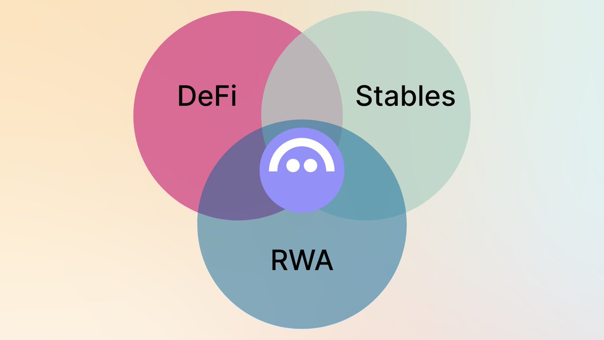 thedefiedge's tweet image. When I invest in long-term protocols, I look for ones that sit at the intersection of multiple narratives.
A pure stablecoin? That’s fine. But I’d rather back a stablecoin that’s also plugged into DeFi or Real World Assets.
My thinking is…
1) It’s kinda like how rocketships…