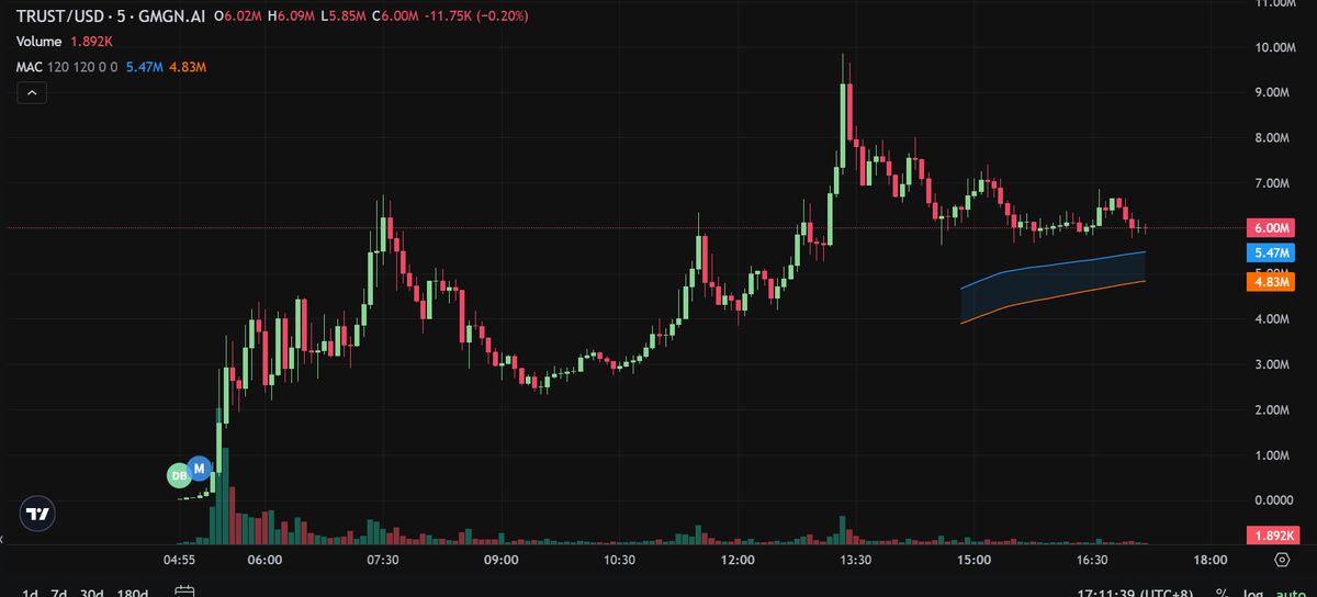 Kingbot_Trading's tweet photo. 📕CA: F5sc3CGLmKueyUqaCkwopo9u61HsgpmJc8Cmc9xibonk
$TRUSTRA is the next-gen meme protocol with a sleek on-chain presence and serious traction. —this one’s already pulling big numbers.
#TRUSTRA #Solana #MemeCoin #Kingbot #CryptoDegen https://t.co/SOnWX1z3fv