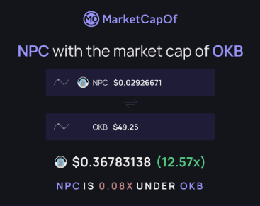 Stacksats4ever's tweet photo. @CryptoWizardd @coingecko @NonPlayableCoin For $NPC to reach the top 50 it needs to flip OKB which is 12.57x from here🤝 https://t.co/VoQe2sd27Z