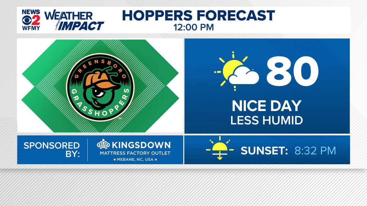 EdMatthews2's tweet image. The Hoppers have a home game today at noon. Weather will be great!