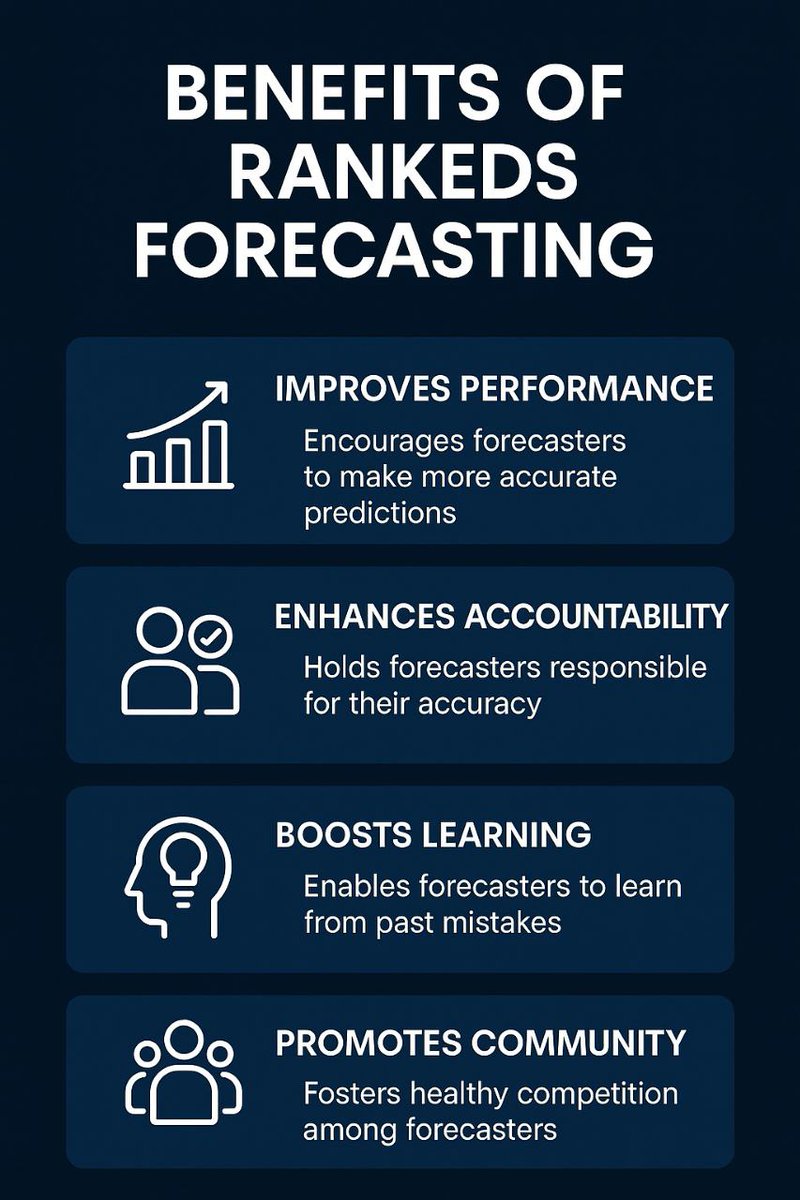 Imagine a network so smart, it doesn't just use AI models, it judges them.

That’s the role of Forecasters on <a href="/AlloraNetwork/">Allora</a>:
AI that predicts which other AI models will be right before they speak.

Here’s the breakdown:
→ Data Indexing: Pulls historical inference performance