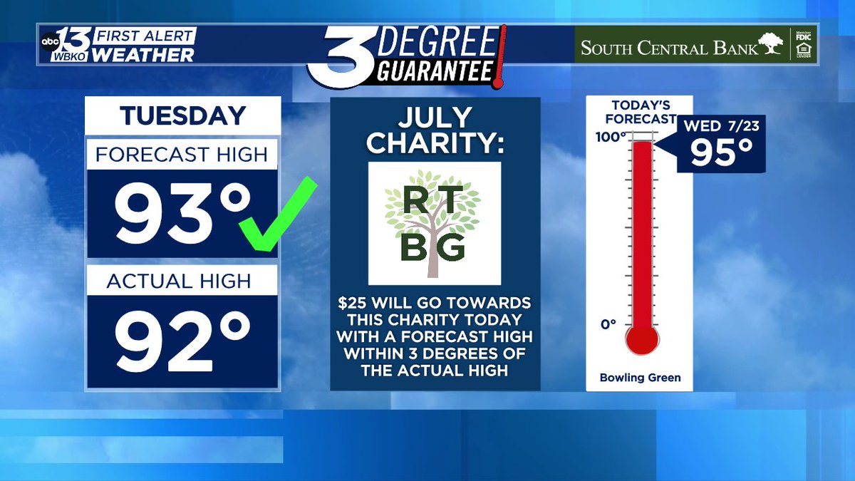 WBKOWeather's tweet image. We've secured another donation to this month's 3DG!
