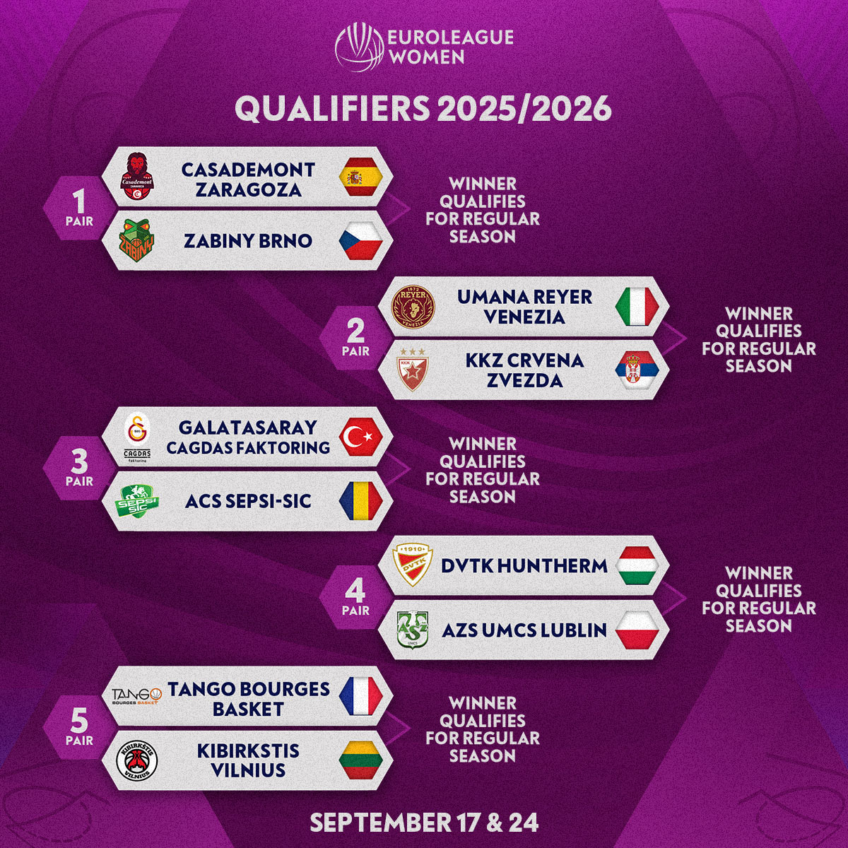 CoachRookie's tweet image. ⚔️ 2025/2026 sezonunda EuroLeague Women'a katılmak için eleme maçları oynayacak takımlar eşleşti.
Maçlar, 17 & 24 Eylül'de oynanacak.