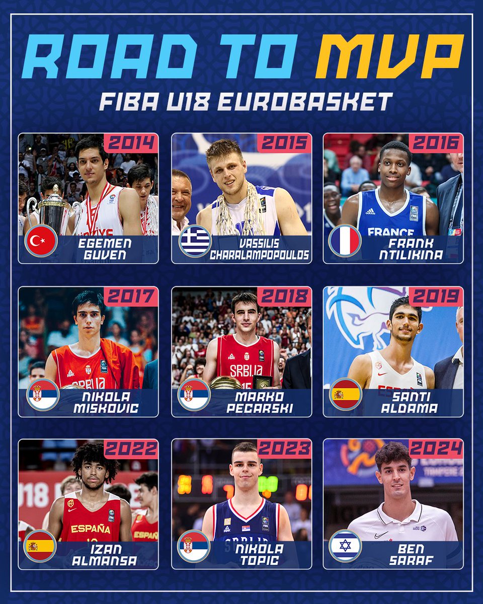 EuroBasket's tweet image. Tip-off is 3๏ธโฃ days away!
We look back at the most recent #U18EuroBasket MVPs & where the game has taken them since ๐
๐๏ธ Read more: bit.ly/U18EB_MVPs