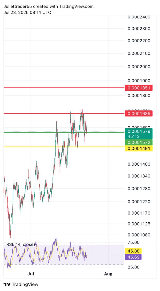 $DOGS/USDT 20X 50X 75X

LONG

Entry price:
0.0001579

0.0001685
0.0001851

Stop loss:
50-100%

$btc $eth $bnb $cfx $sol $chr