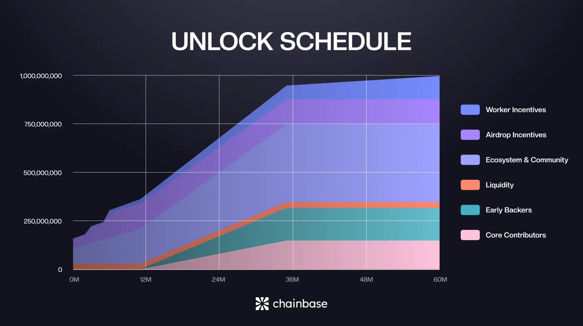单字母指点江山？币安上的C到底是什么币！
 
最近大家都知道，进入我们主流视野中出现了非常多的单字母的代币，这不是又出来了一个C，全网热议啊，所以校长就去研究了一下，这个到底是什么玩意？

首先它的全称其实叫做