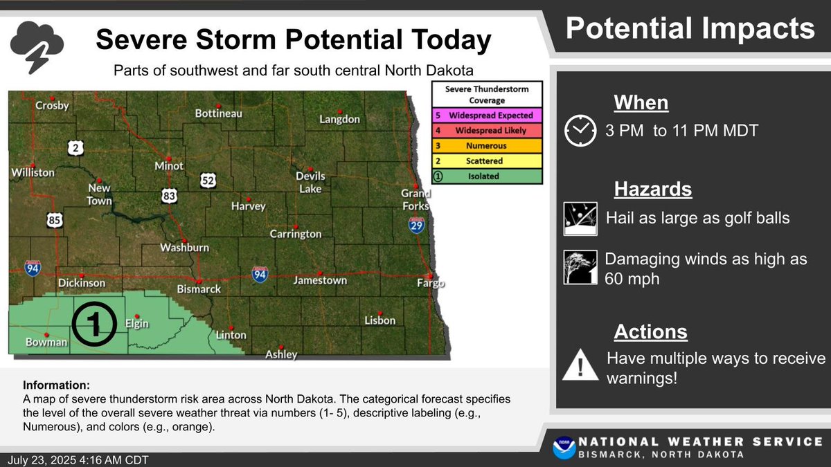 NWSBismarck's tweet image. Isolated severe thunderstorms (risk level 1 out of 5) are possible across parts of southwest and far south central North Dakota this afternoon and evening. Potential hazards include hail as large as golf balls and damaging winds up to 60 mph. #NDwx