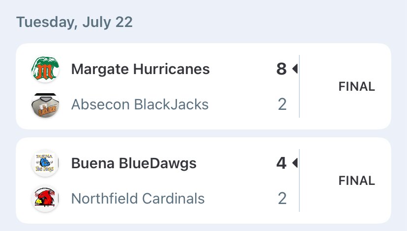 sjssbl's tweet image. Tuesdays results ⚾️⚾️⚾️

✅Margate gets the sweep.
✅ Northfield Cards and Buena to Game 3